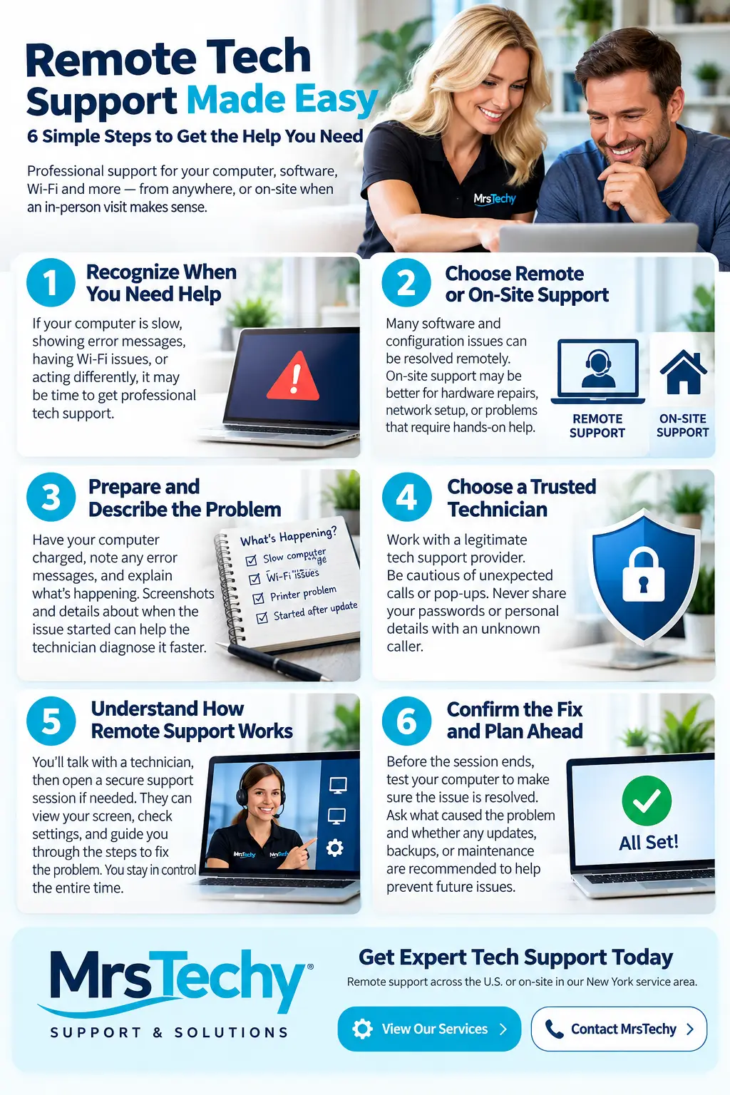 Remote tech support infographic showing six steps to prepare for assistance, choose a trusted technician, understand remote sessions, and confirm computer problems are resolved.