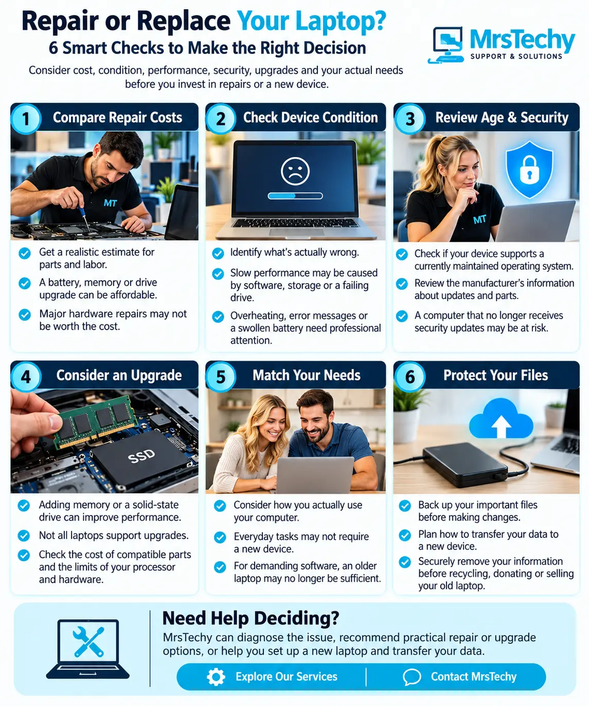 Repair or replace your laptop infographic with six checks covering repair costs, device condition, security, upgrades, everyday needs, and data protection.